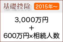 2015年の税制改正での変更点 基礎控除が、 3,000万円＋600万円×相続人数